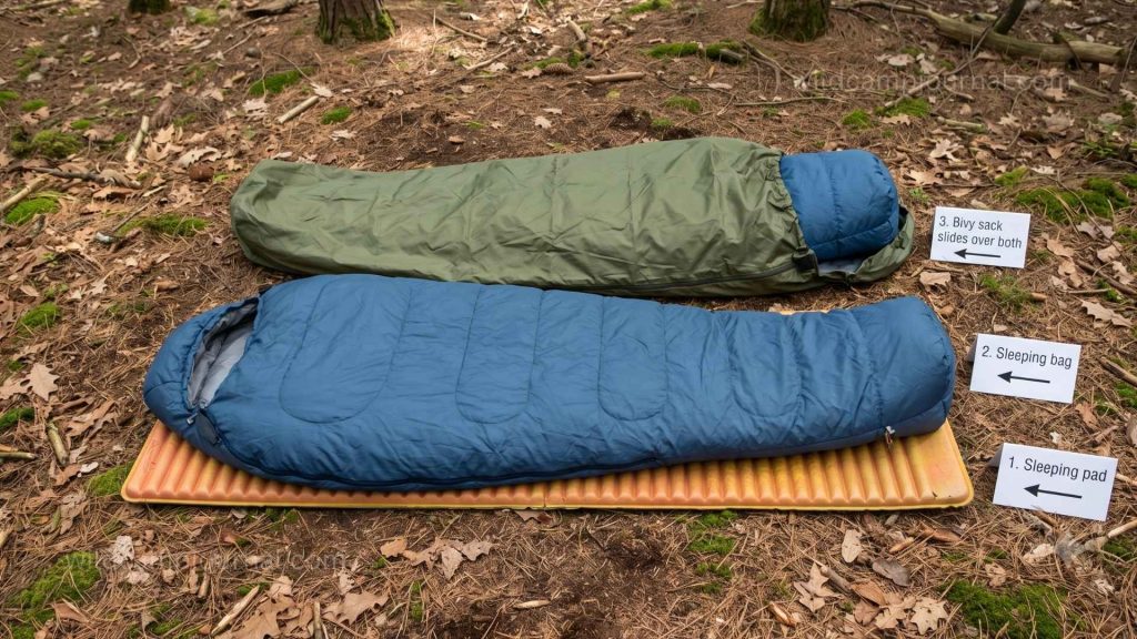 Overhead view of camping sleep system showing correct layering sequence with sleeping pad on ground, sleeping bag on top, and bivy sack sliding over both